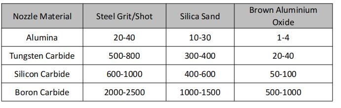 B4C NOZZLE.jpg