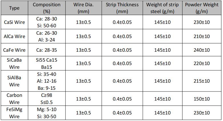 Cored Wire.jpg